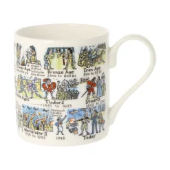Picturemaps History Timeline Bone China Mug- Tea|Whimsical