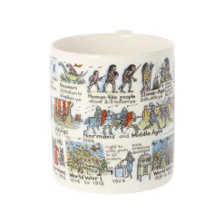Picturemaps History Timeline Bone China Mug- Tea|Whimsical