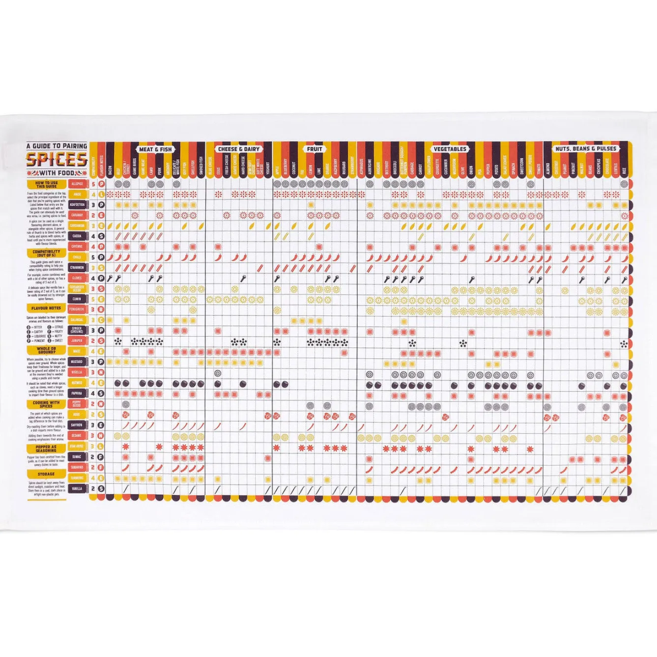 Stuart Gardiner Pairing Spices Food with Food Tea Towel- Father's Day|Tea