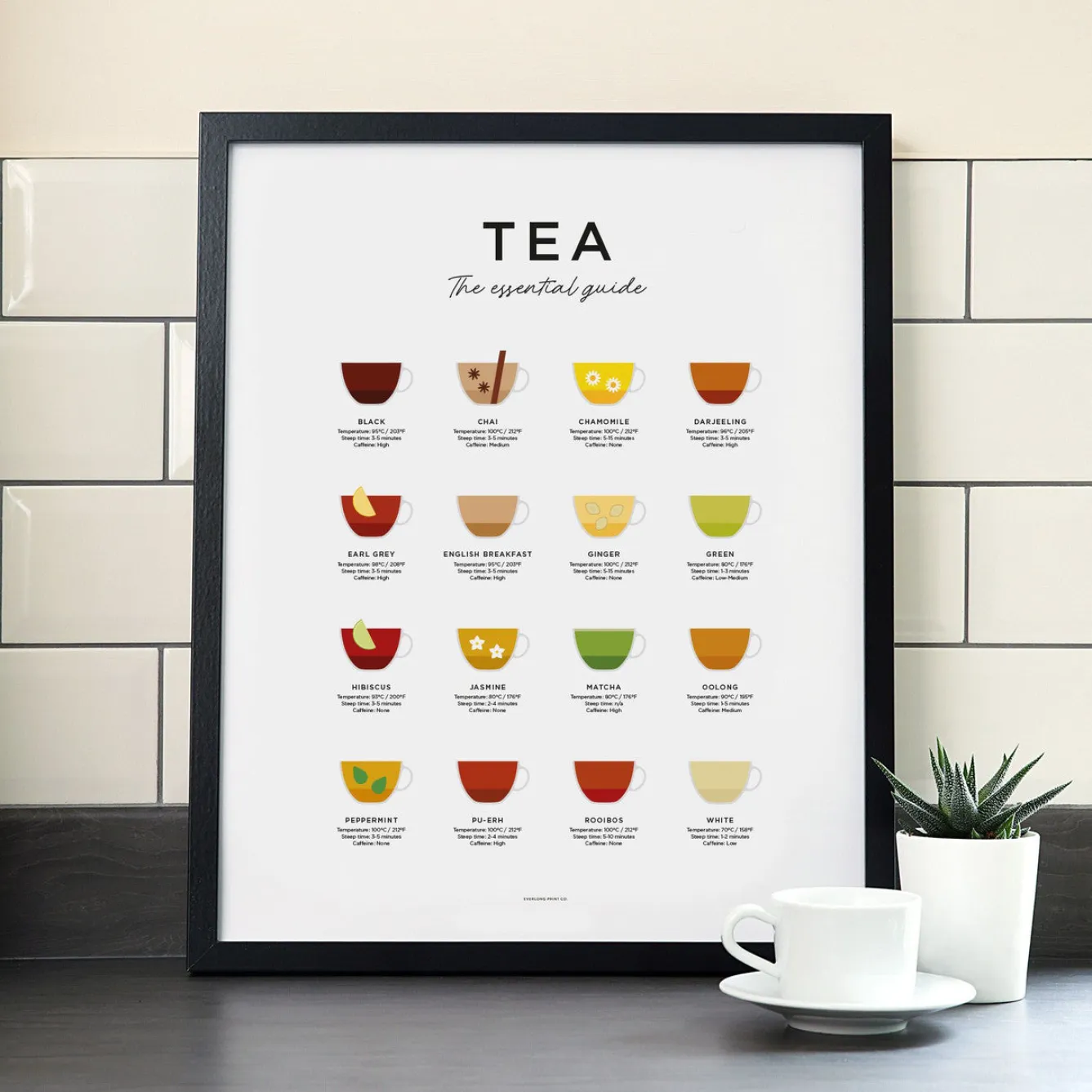Everlong Print Co. Tea Guide Print - Framed- Art