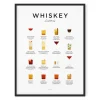 Everlong Print Co. Whiskey Cocktails Print - Framed- Father's Day|Art