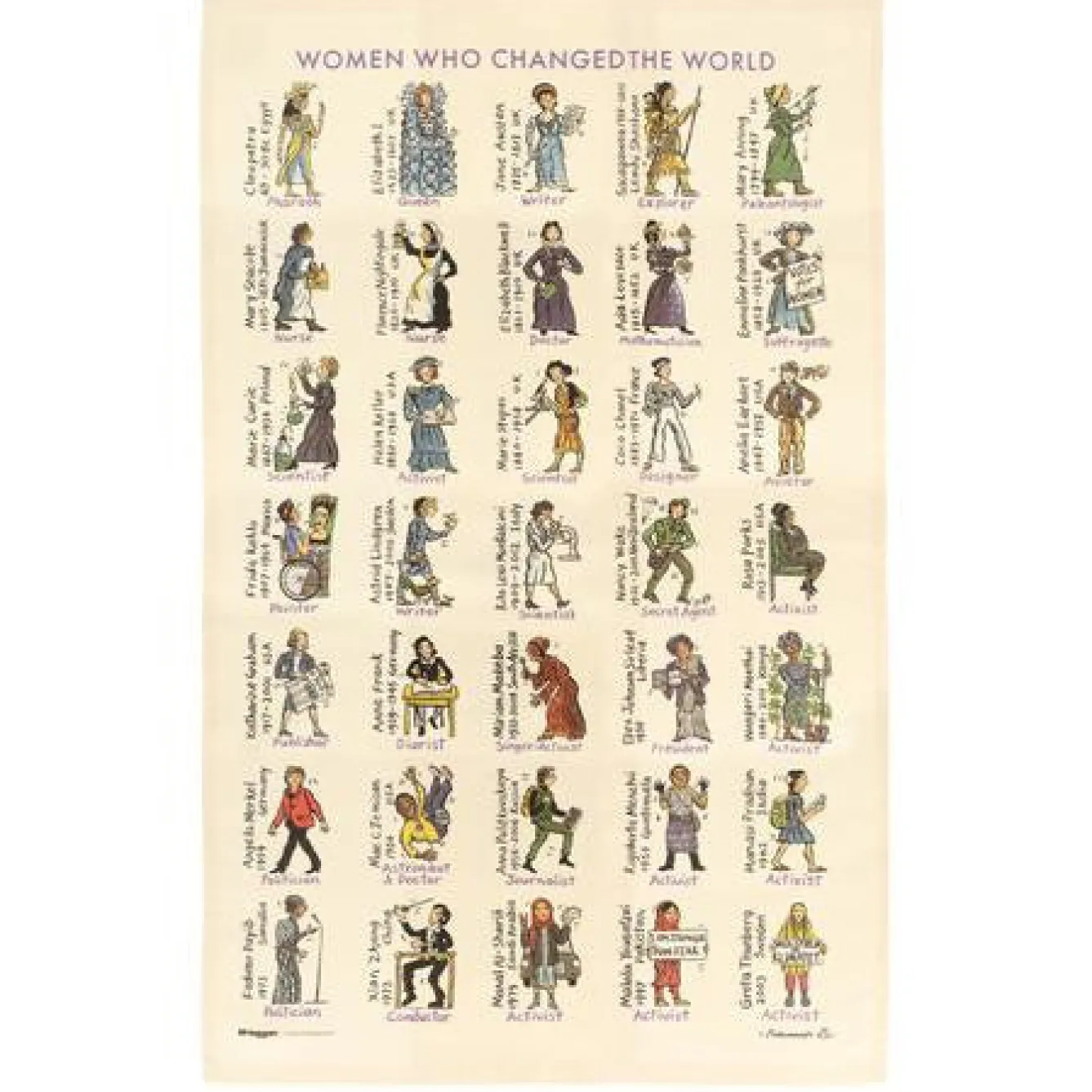 Picturemaps Women Who Changed the World Tea Towel- Tea|Tea Towels